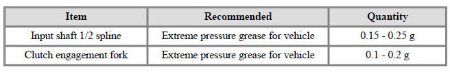 Lubricants