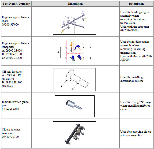 Special Service Tools