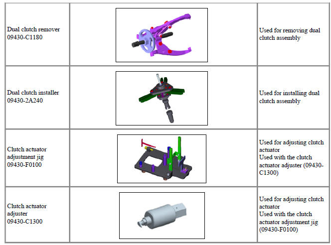 Special Service Tools