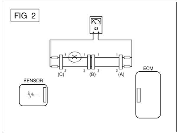 Electrical Circuit Inspection Procedure