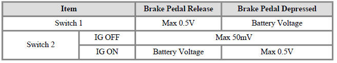 Brake Switch