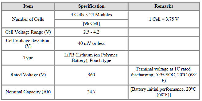 General Specification