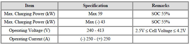 Operating Specification