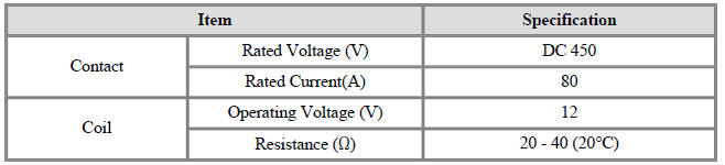 Main Relay (+)/ (-)