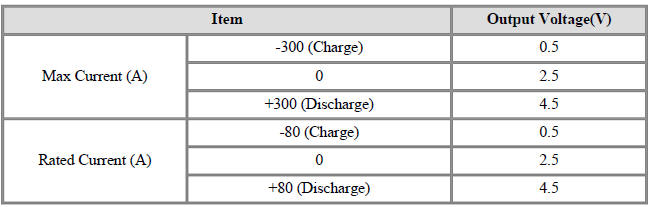 Battery Current Sensor