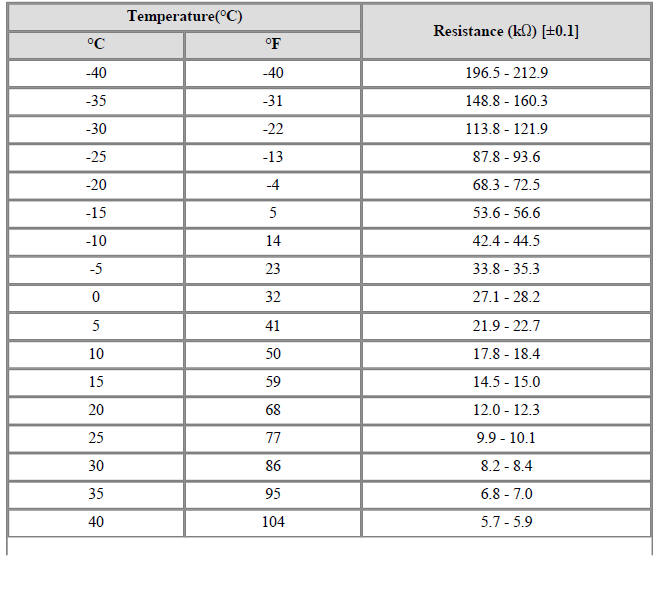 Air Inlet Temperature Sensor
