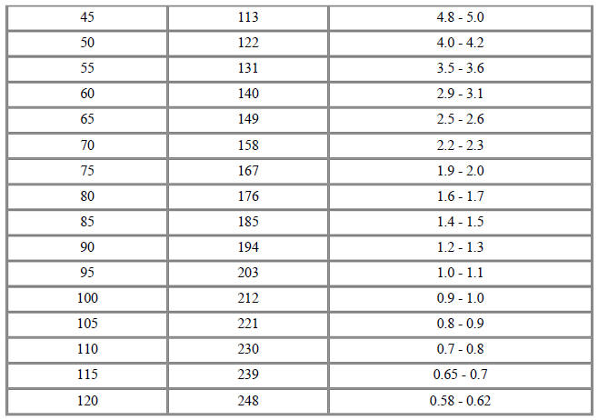 Air Inlet Temperature Sensor