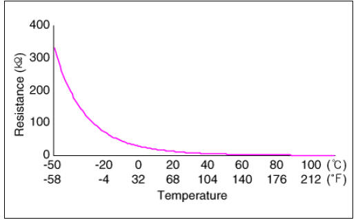 Battery Temperature Sensor (Side of cell)
