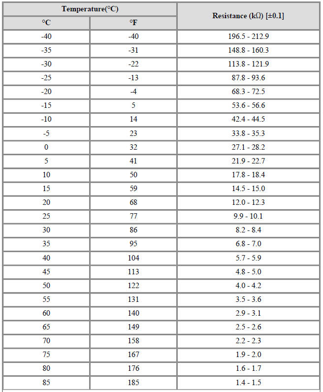 Air Inlet Temperature Sensor