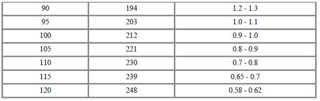 Air Inlet Temperature Sensor