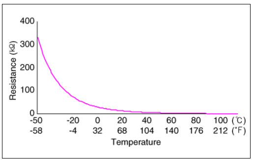 High Voltage Battery Cooling System