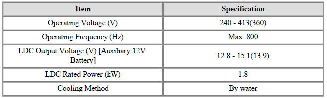 Low Voltage DC/DC Converter (LDC) [Inside HPCU]
