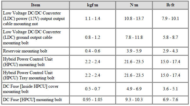 Hybrid Control System
