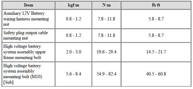 High Voltage Battery System