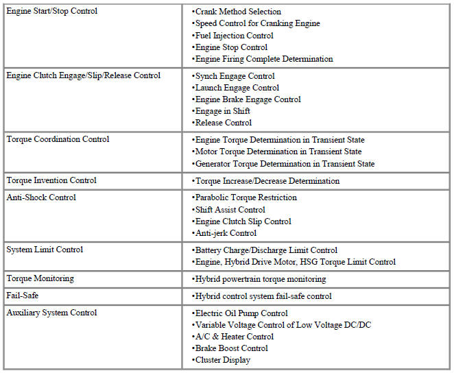 HCU Main Functionalities