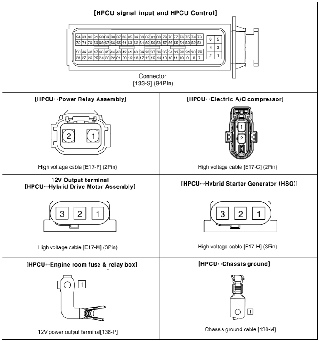 Hybrid Power Control Unit (HPCU) terminal And Input/Output signal