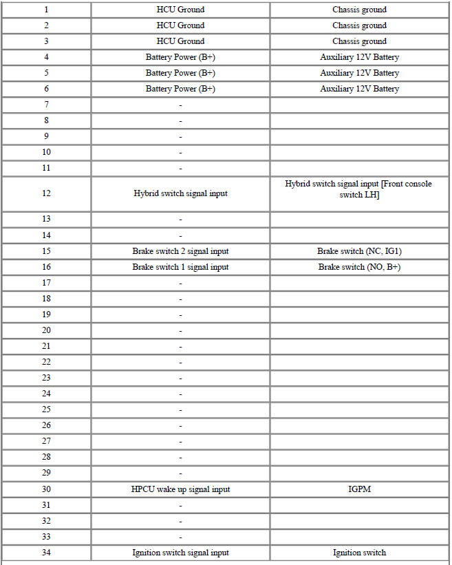 Connector [C133-S] (94Pin) : HPCU signal input and control