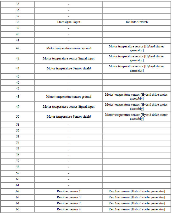 Connector [C133-S] (94Pin) : HPCU signal input and control
