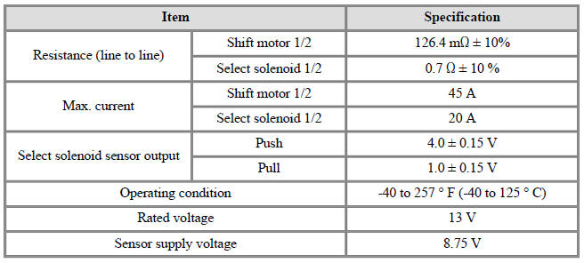 Gear Actuator Assembly Description and operation