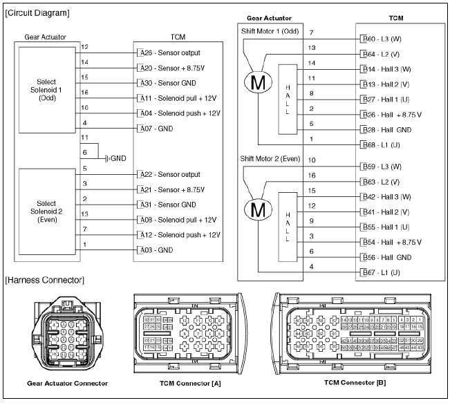 Gear Actuator Assembly Repair procedures