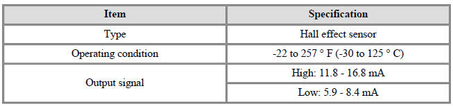 Input Speed Sensor Description and operation