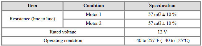 Specifications