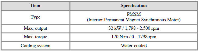 Hybrid Drive Motor Assembly Repair procedures