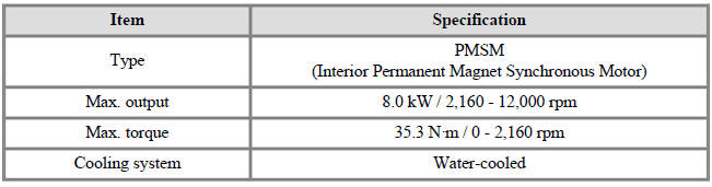 Hybrid Starter Generator (HSG)