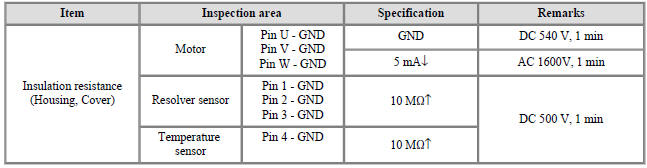 Hybrid Starter Generator(HSG)