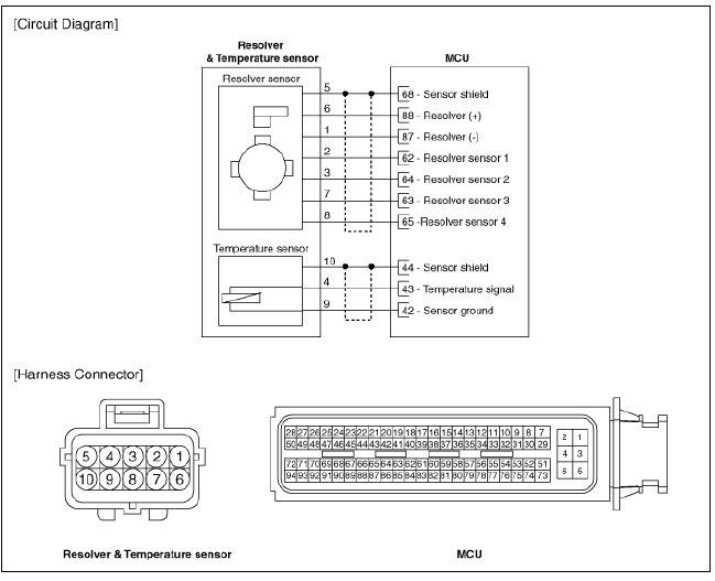 Resolver Sensor Repair procedures