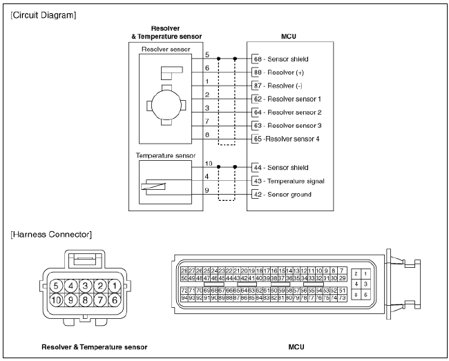 Motor Temperature Sensor Repair procedures