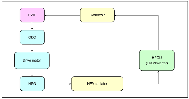 Hybrid Motor Cooling System