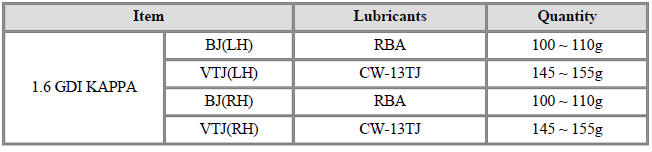 Lubricants