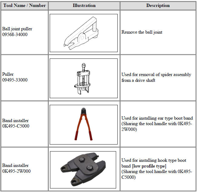 Special Service Tools