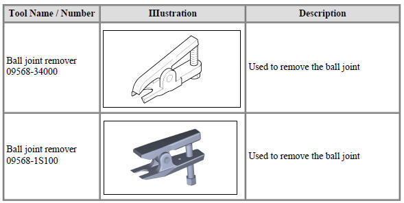 Special Service Tools