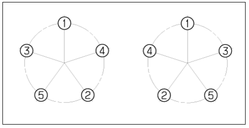Hub nut tightening sequence