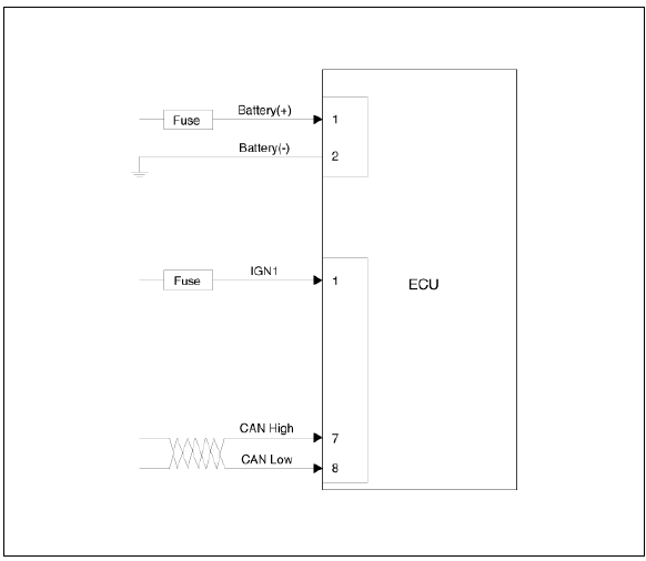 Harness Connector