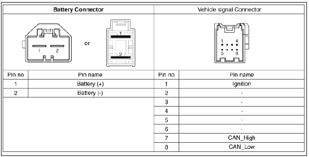 Noise / malfunction Inspection