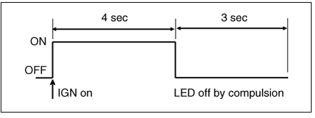 Telltale Lamp Activation