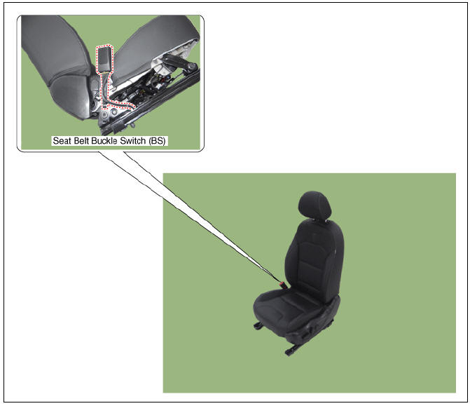 Seat Belt Buckle Switch (BS) Components and components location