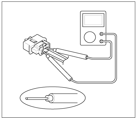 Precautions for Electrical Inspections