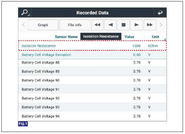 Isolation Resistance : Around 1.0 MΩ