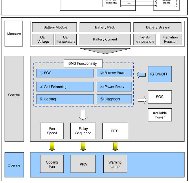 Schematic Diagram
