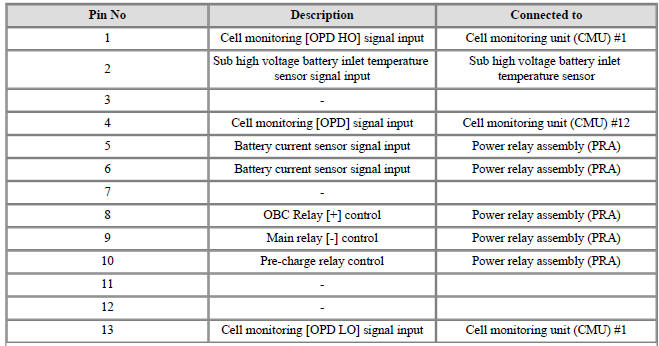 Connector [B11-1A]