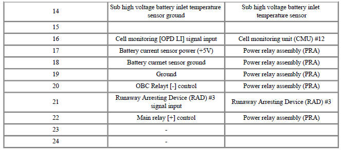 Connector [B11-1A]