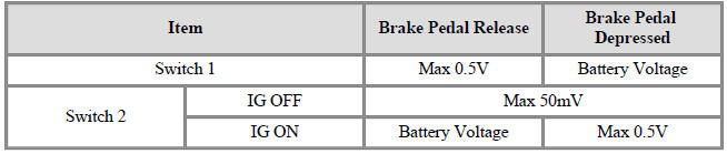 Type : ON/OFF Switch