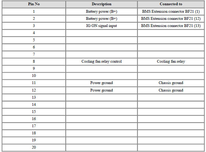 Connector [B11-2A]