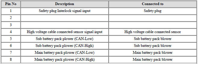 Connector [B11-2B]