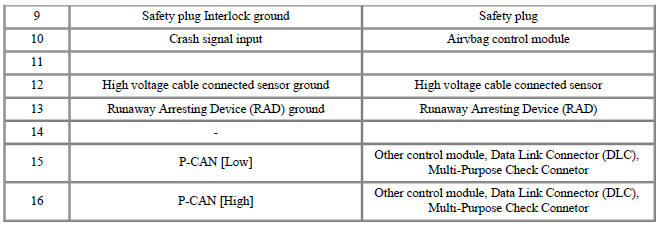 Connector [B11-2B]