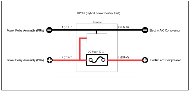 Component Location
